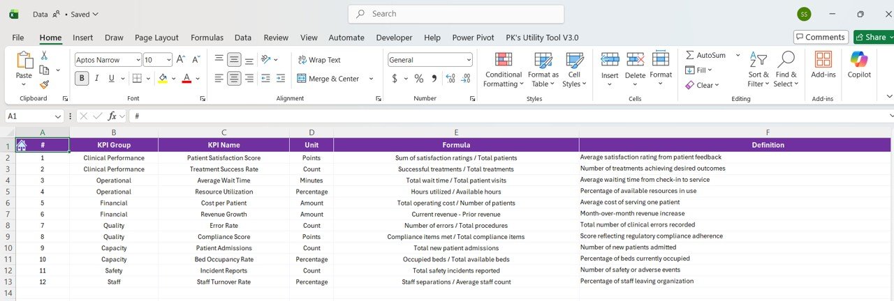 KPI Definition Sheet: