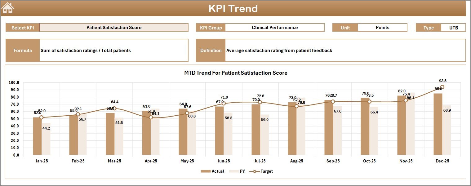 KPI Trend Sheet