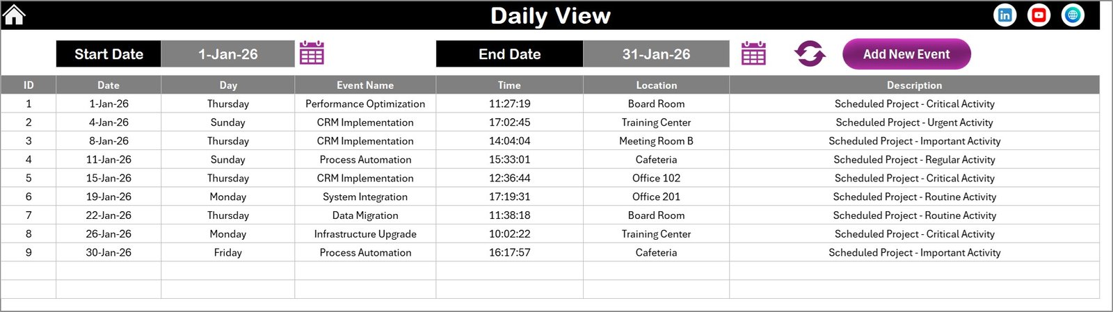 Daily View Sheet tab