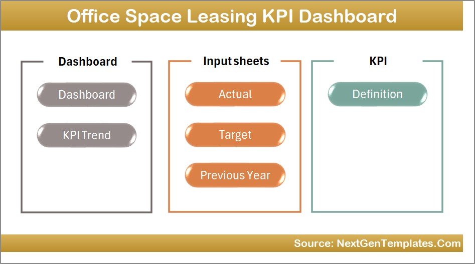 Office Space Leasing KPI Dashboard in Excel 