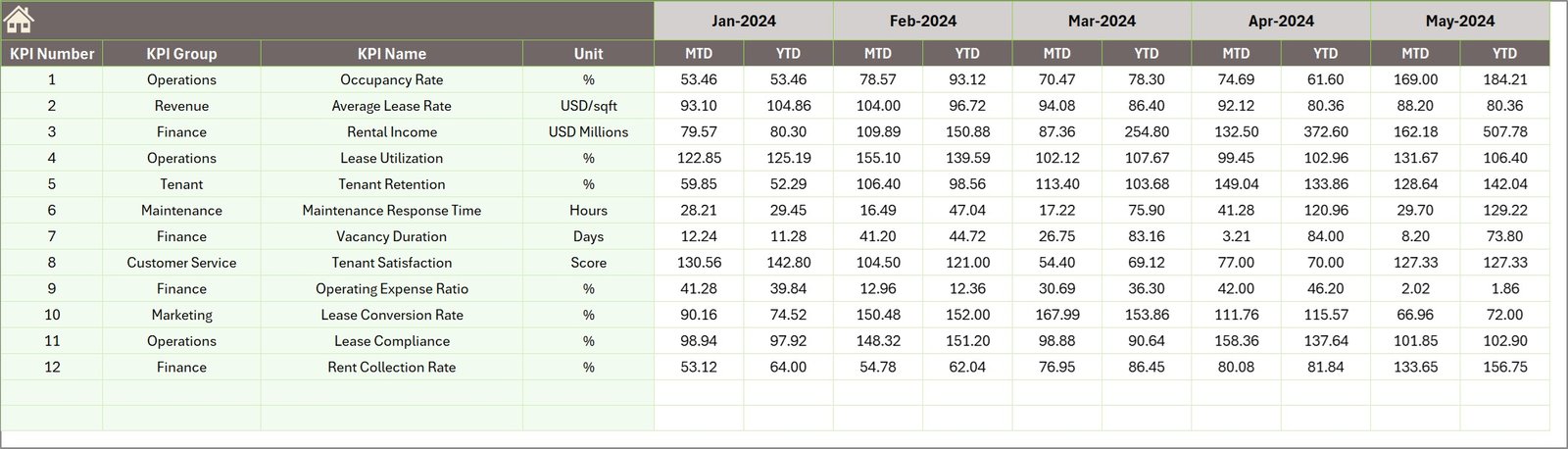 Previous Year Numbers Sheet