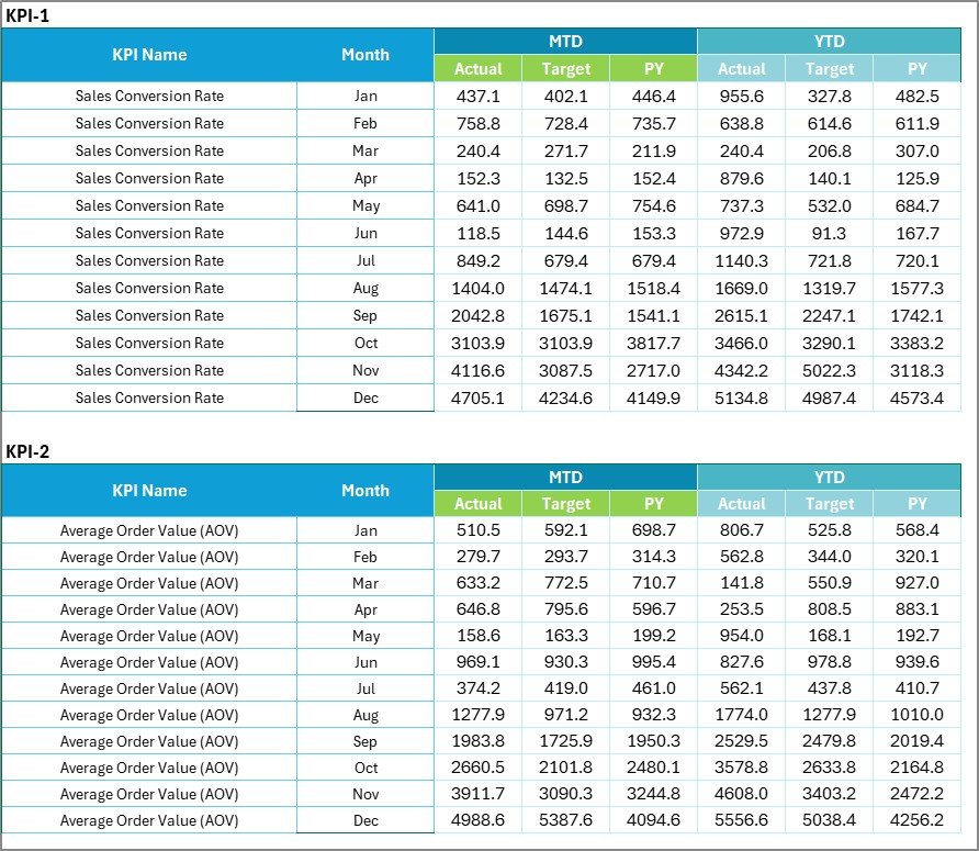 Input Data Sheet
