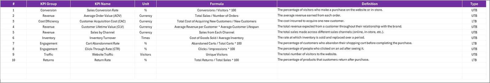 KPI Definition sheet tab