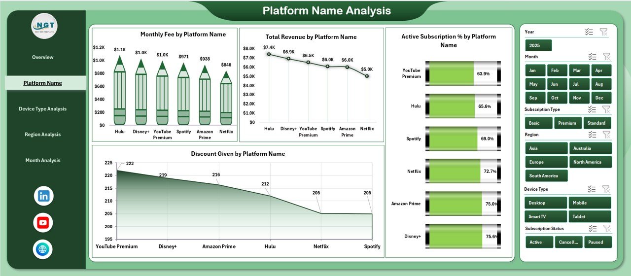 Platform Name Analysis