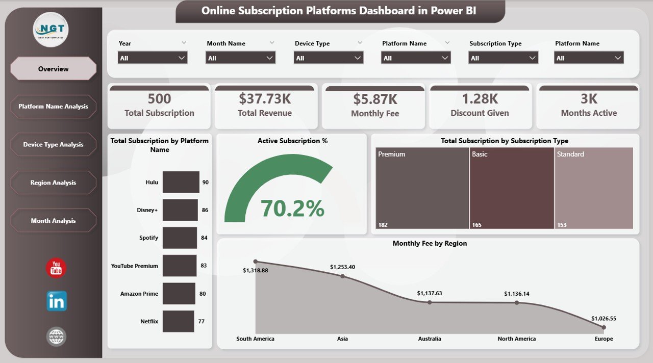 Online Subscription Platforms Dashboard