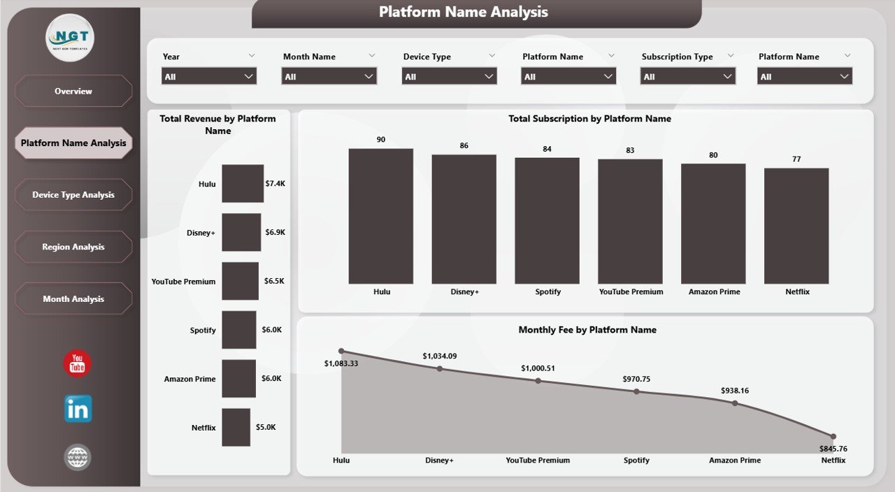 Platform Name Analysis