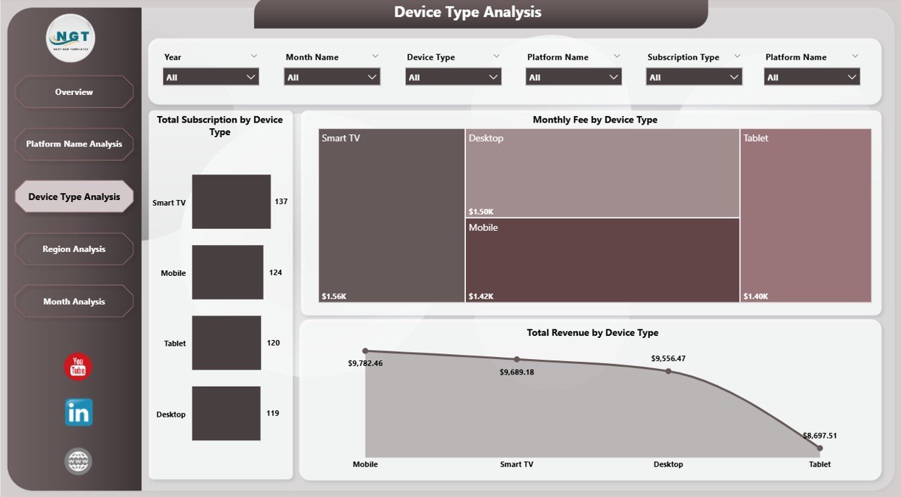 Device Type Analysis