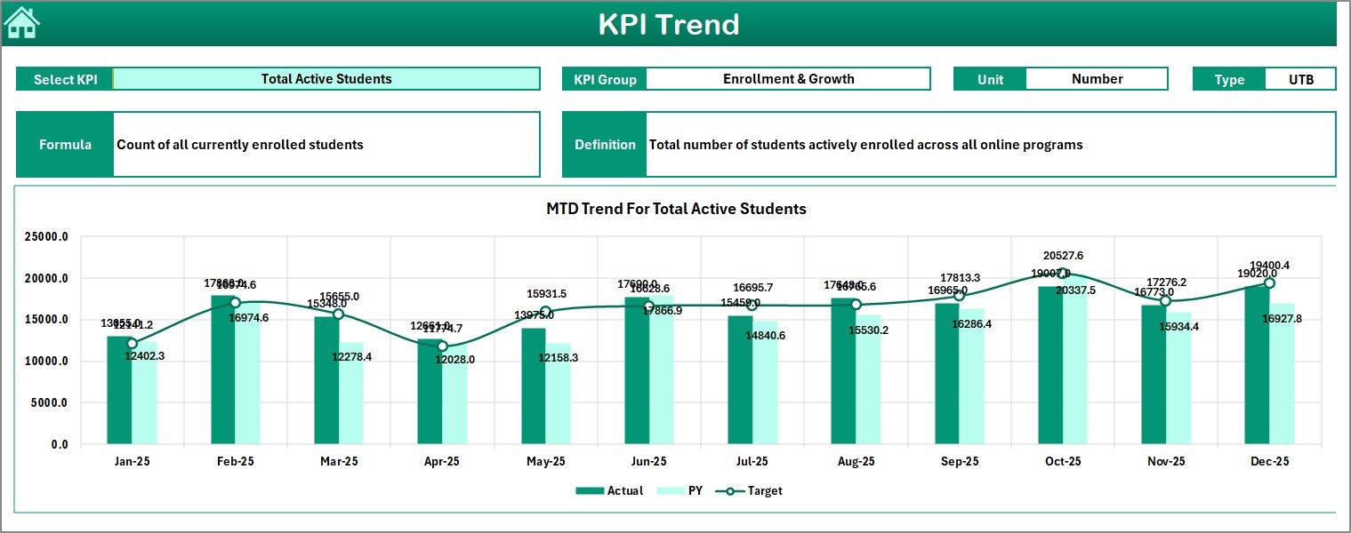 KPI Trend Sheet