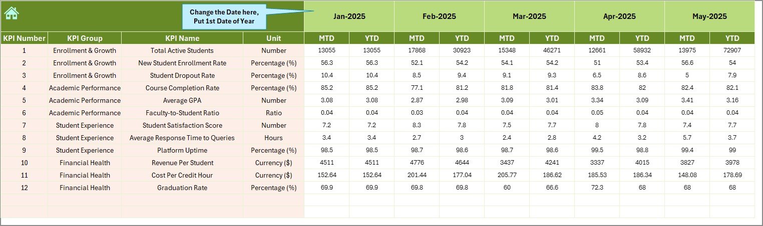 Actual Numbers Input sheet