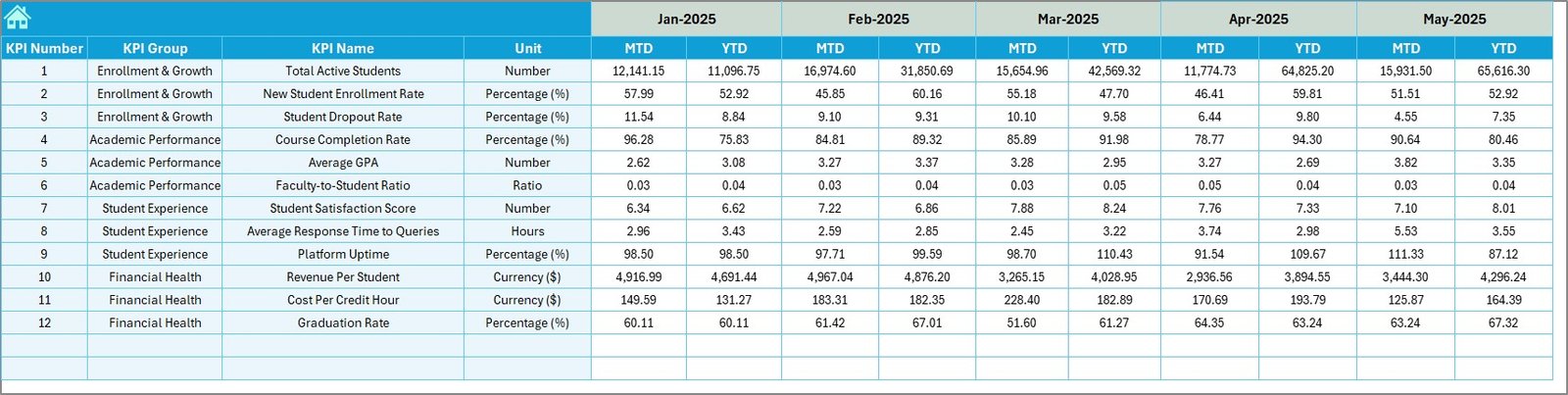 Target Number Input sheet