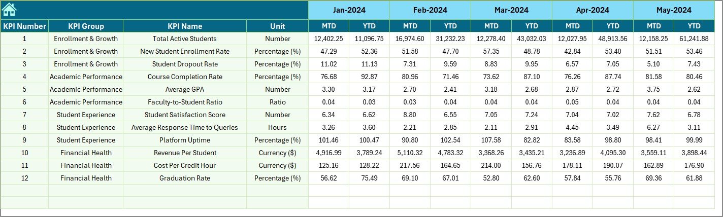 Previous Year Number Input sheet