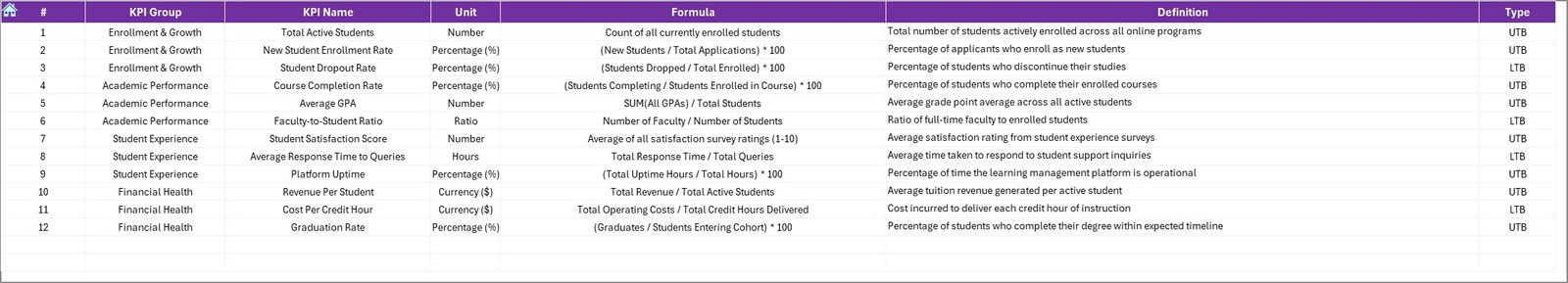 KPI Definition sheet
