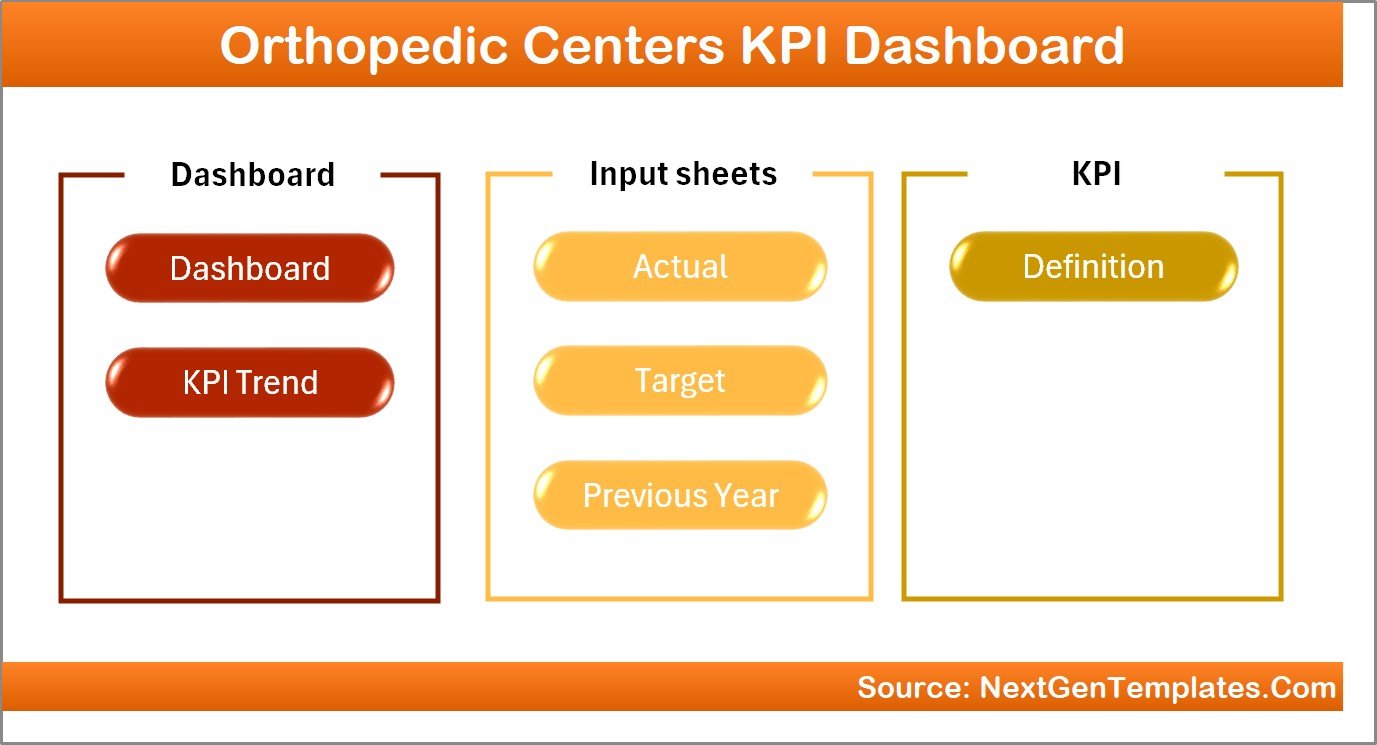 Orthopedic Centers KPI Dashboard