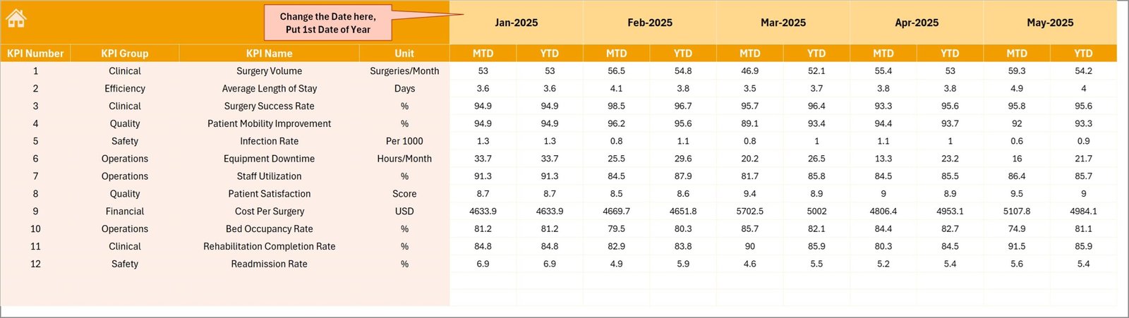 Orthopedic Centers KPI Dashboard