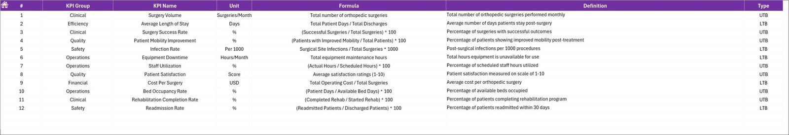 Orthopedic Centers KPI Dashboard