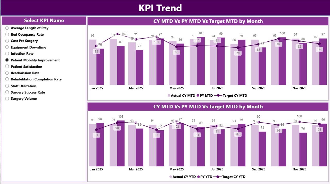 KPI Trend Page