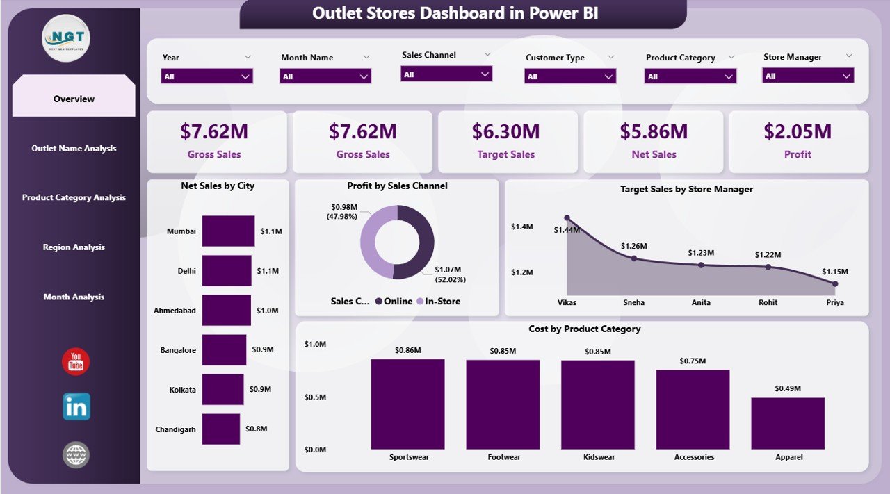 Outlet Stores Dashboard