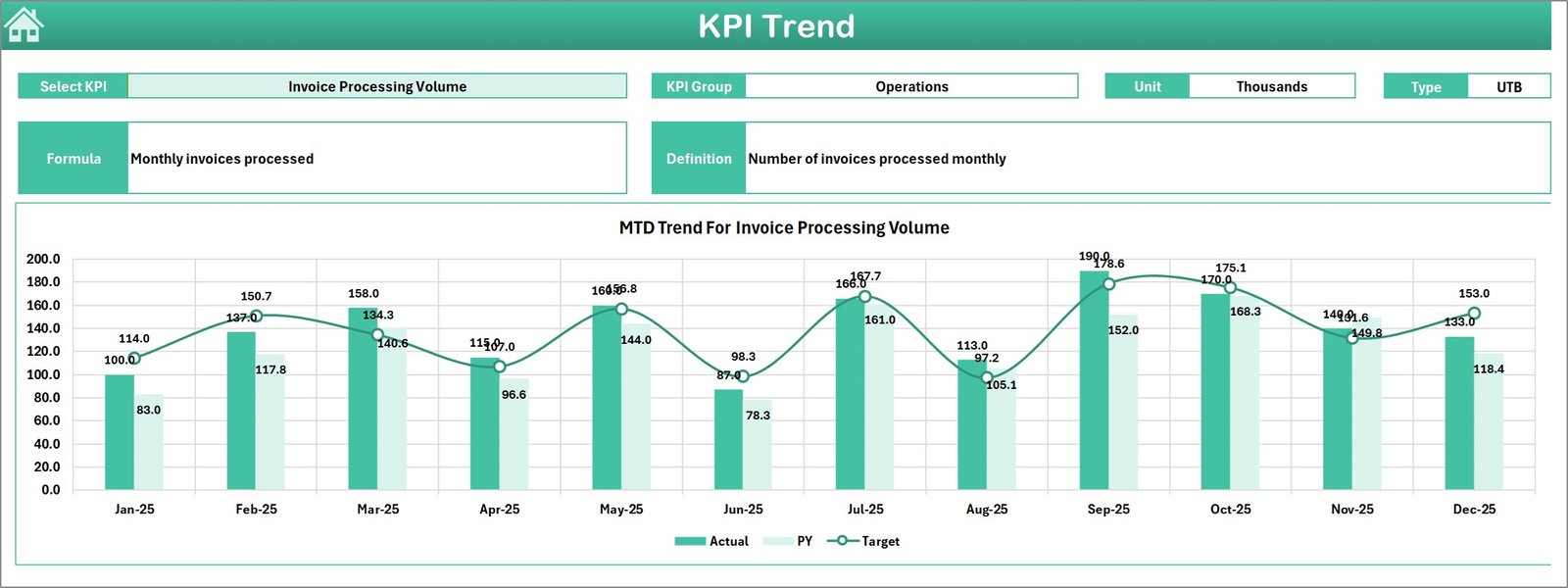 KPI Trend Sheet