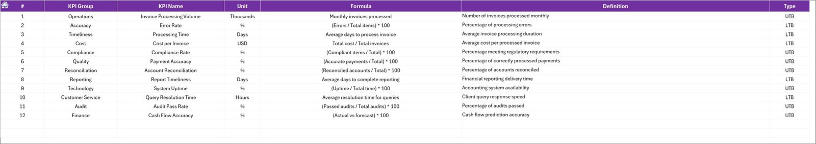 KPI Definition Sheet
