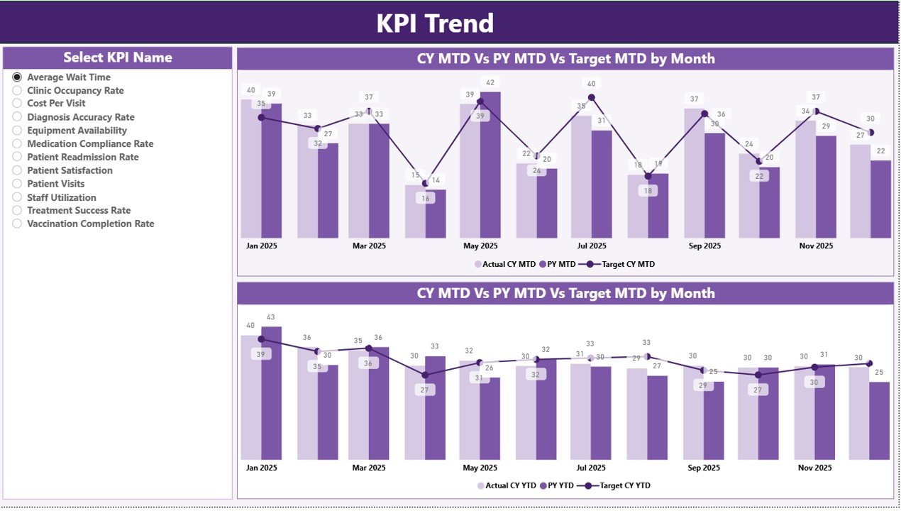 KPI Trend Page