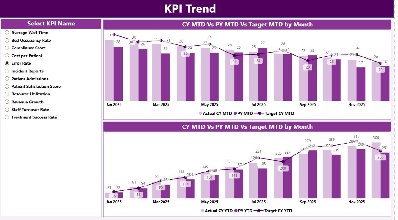 KPI Trend Page