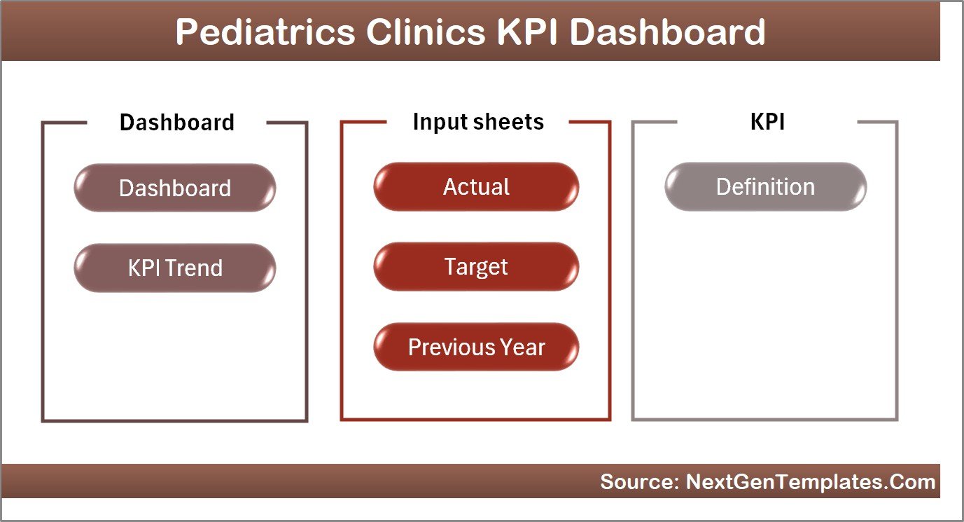 Paediatrics Clinics KPI Dashboard in Excel