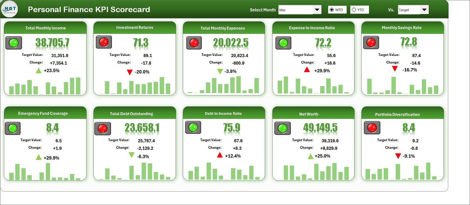 Personal Finance KPI Scorecard in Excel