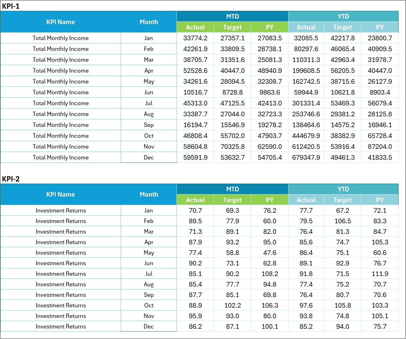Input Data Sheet