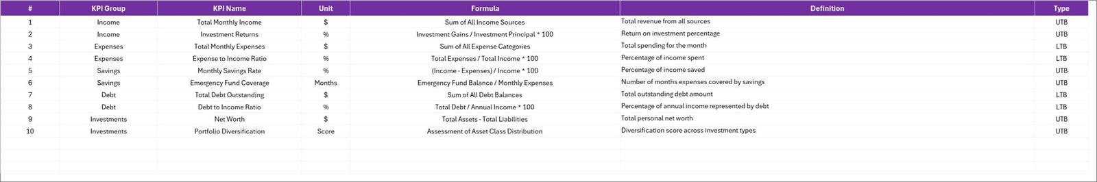 KPI Definition Sheet