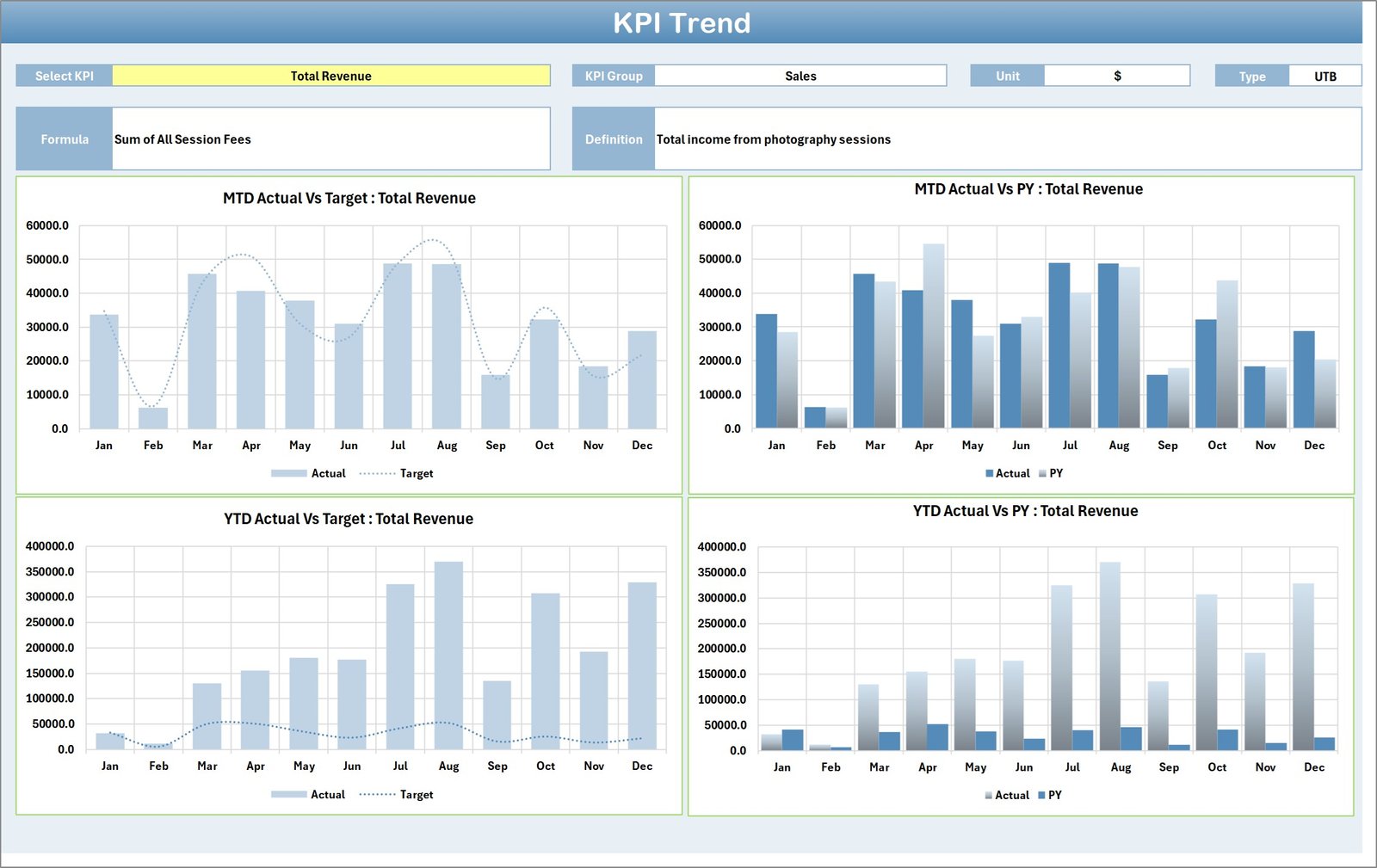 KPI Trend Sheet