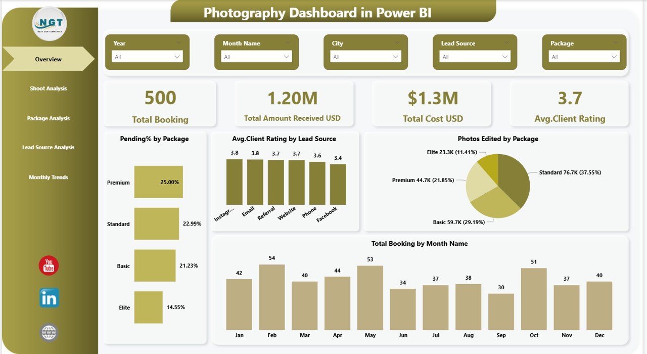 Photography Dashboard in Power BI