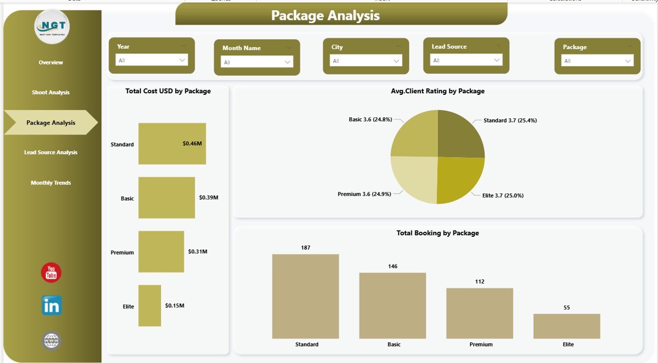 Package Analysis