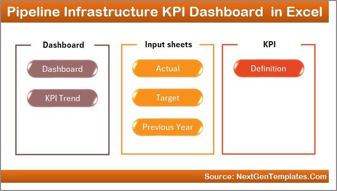 Pipeline Infrastructure KPI Dashboard in Excel