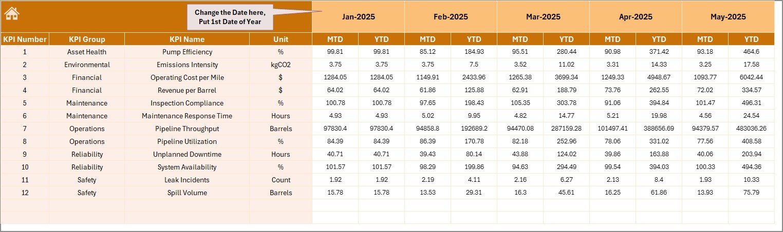 Actual Numbers Input Sheet