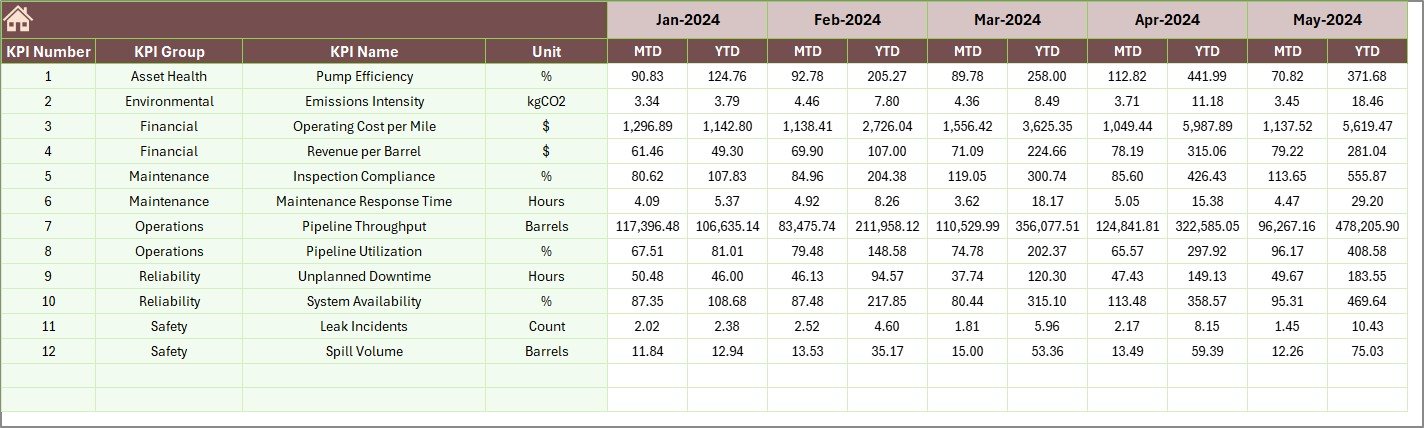 Previous Year Numbers Sheet