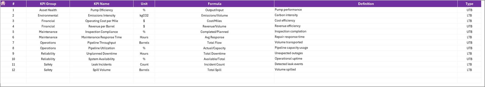KPI Definition Sheet