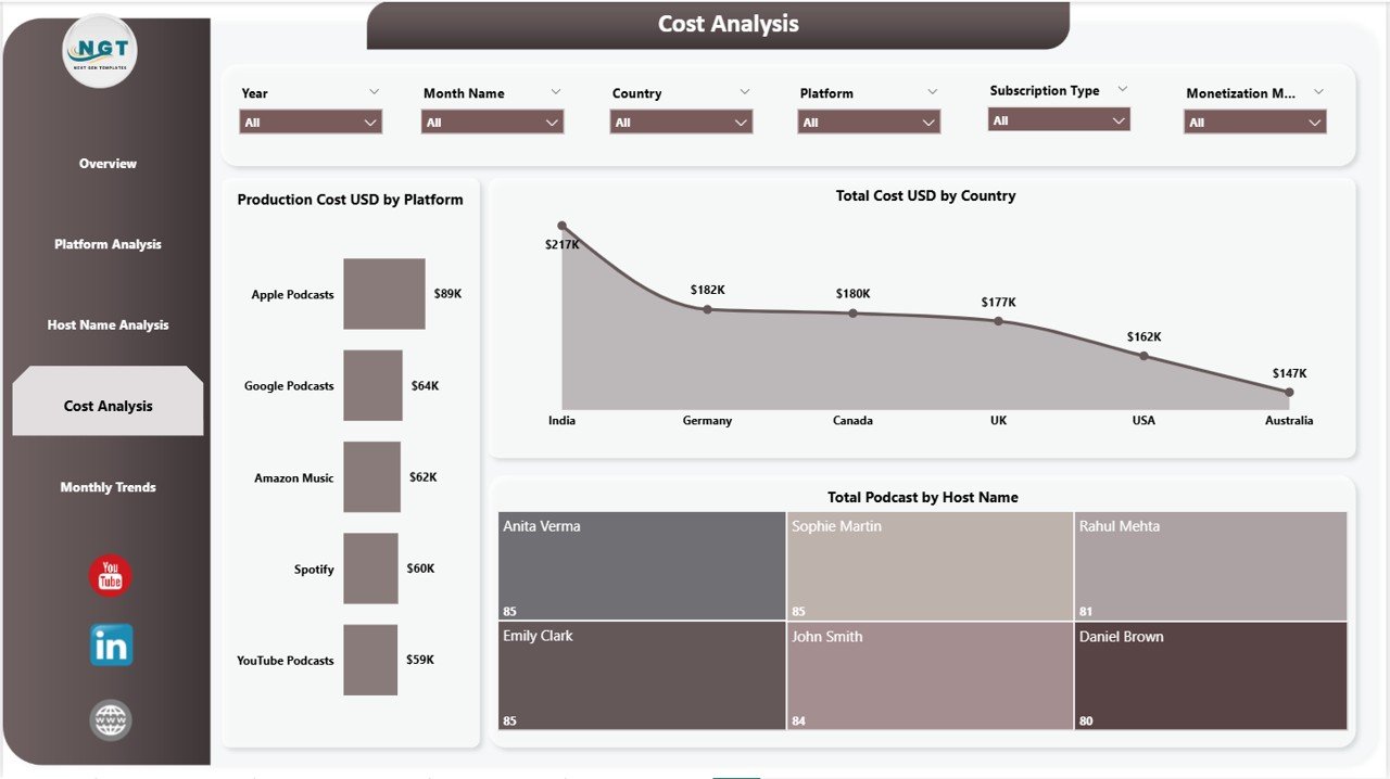 Cost Analysis