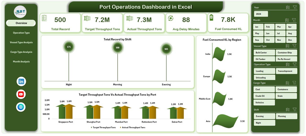 Port Operations Dashboard