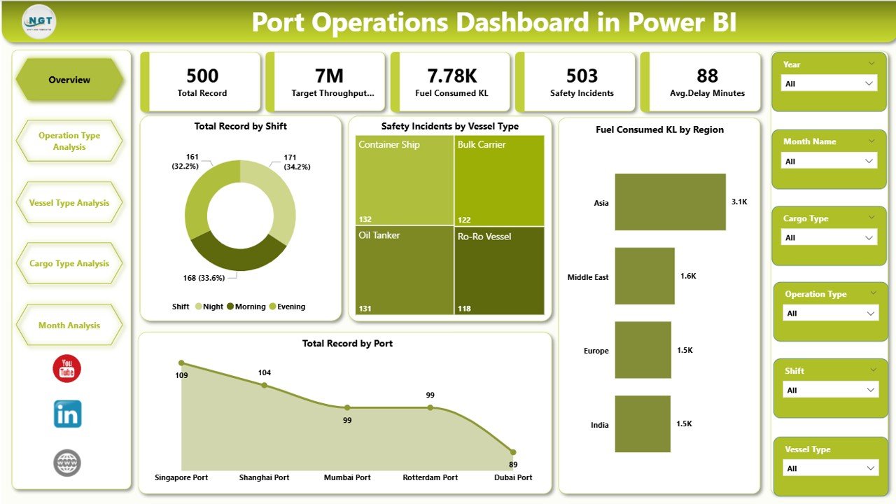 Port Operations Dashboard