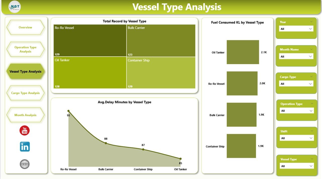 Vessel Type Analysis