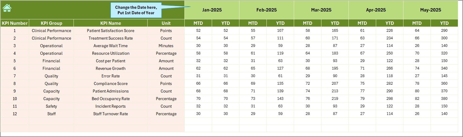Actual Numbers Input sheet