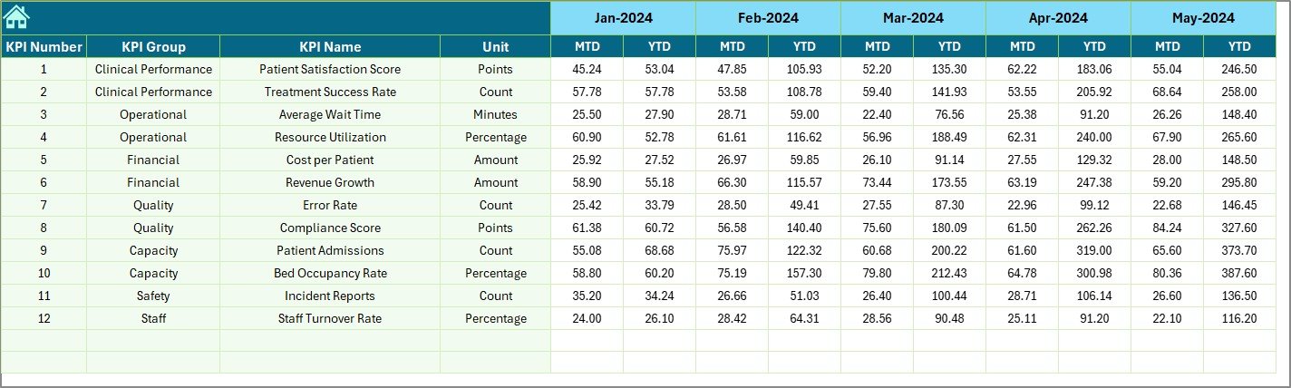Previous Year Number Input sheet