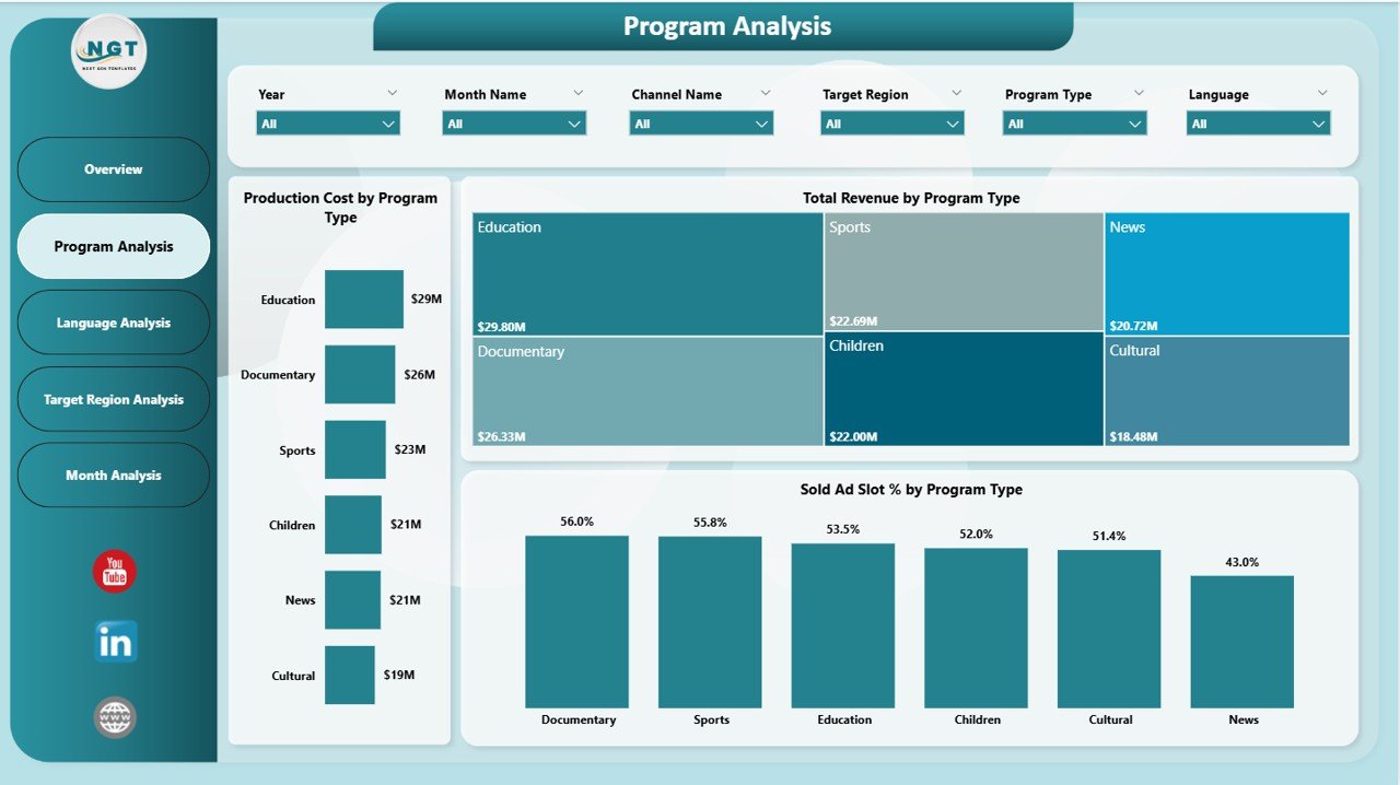 Program Analysis Page