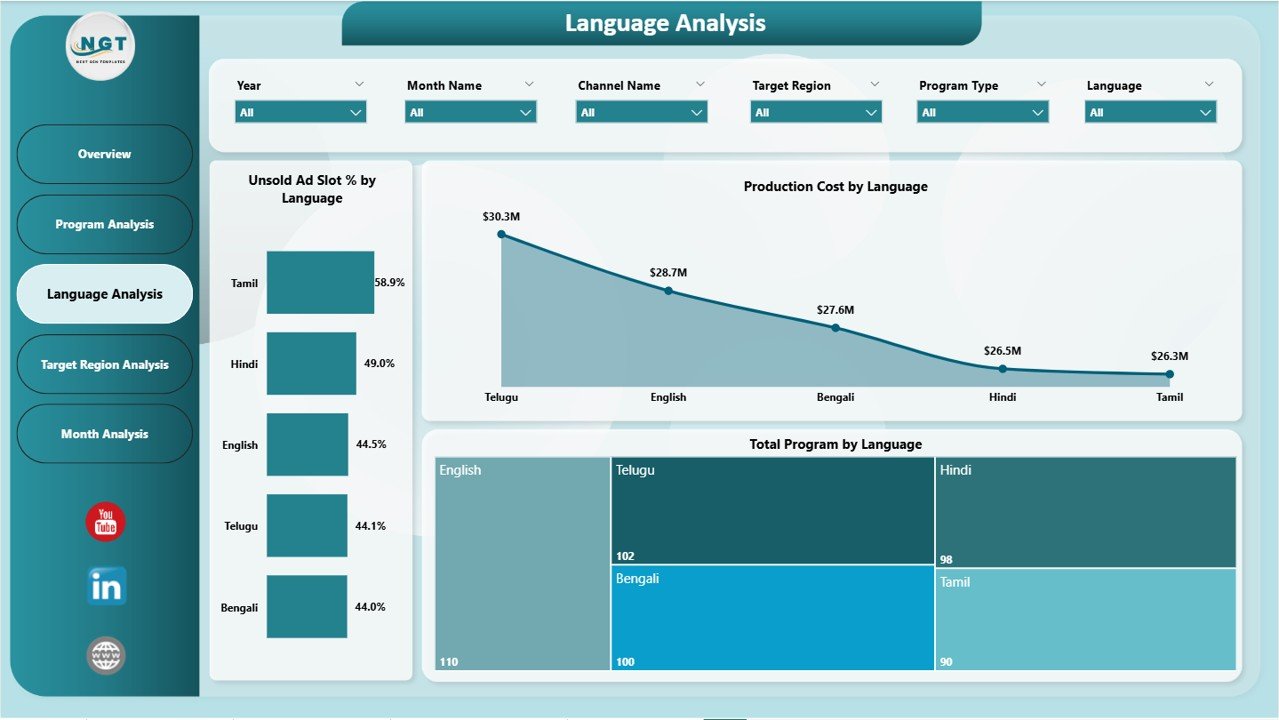 Language Analysis Page