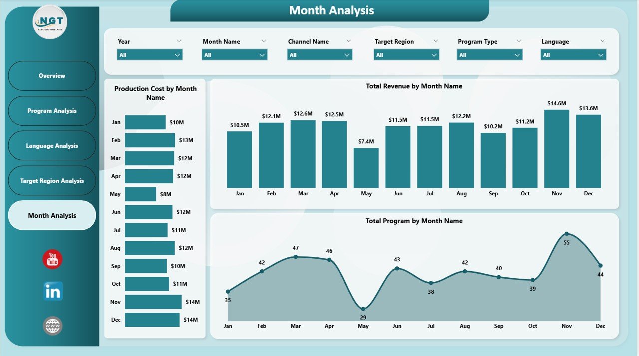 Monthly Trends Page