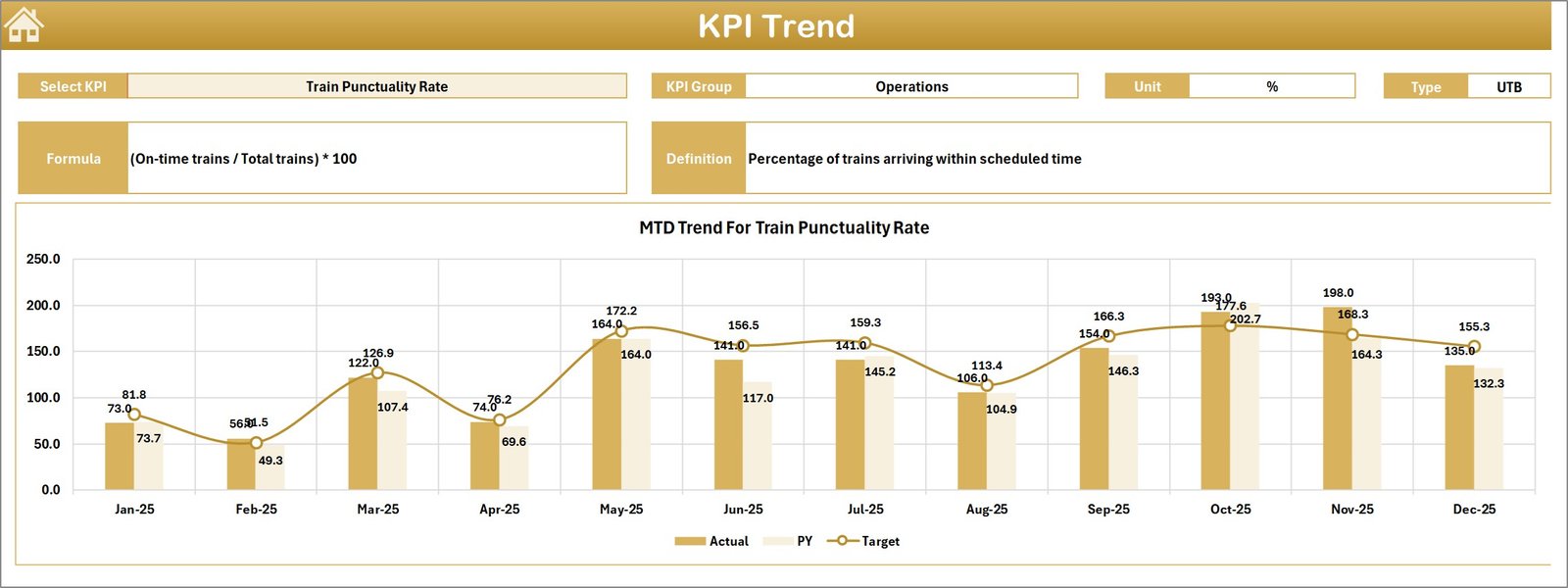KPI Trend Sheet