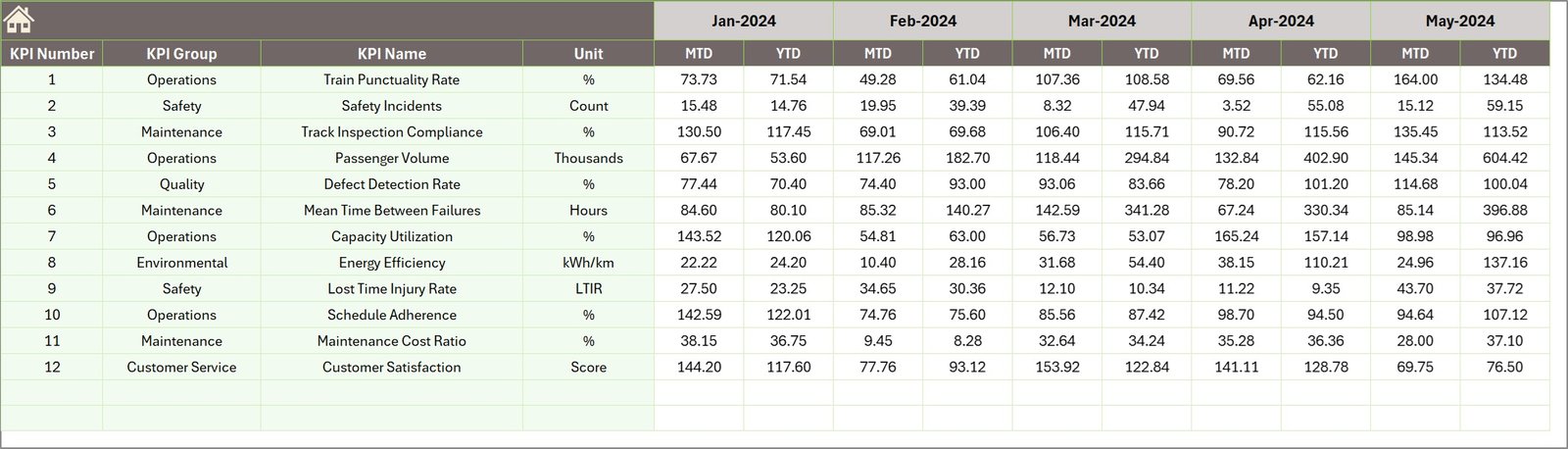 Previous Year Numbers Sheet