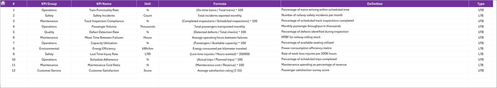 KPI Definition Sheet