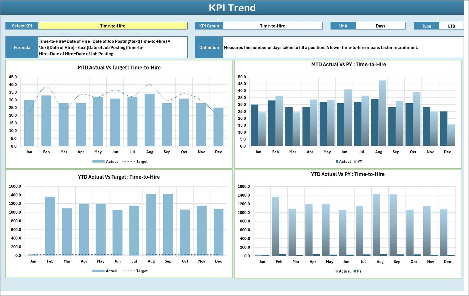 KPI Trend Sheet