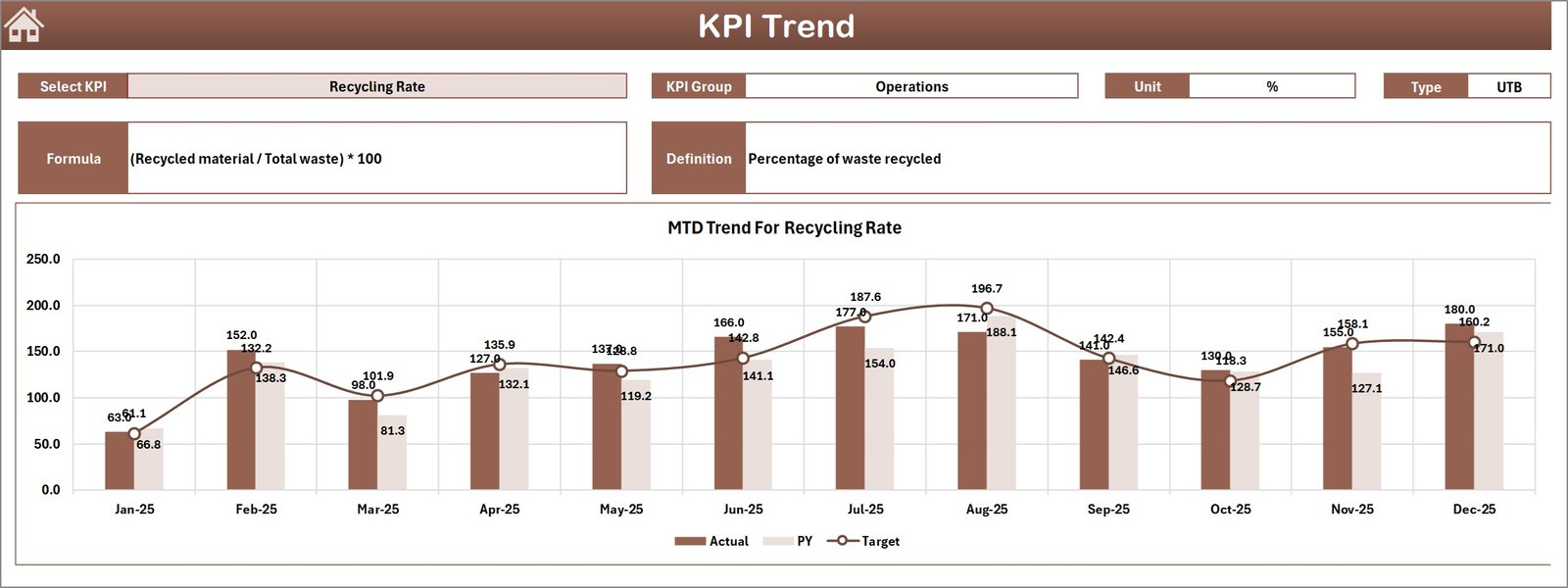 KPI Trend Sheet